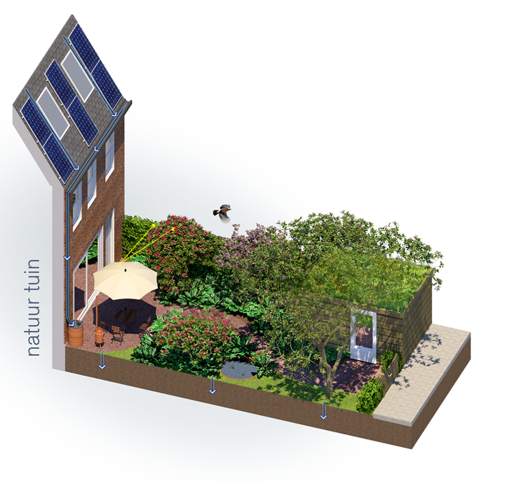natuurtuin