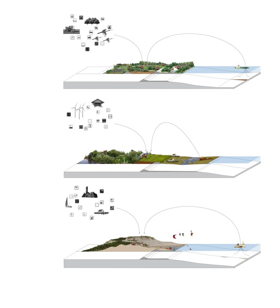 Visualisatie dijkprofielen