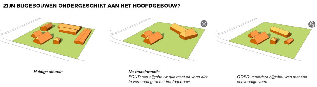Evaluatie erven in tekening