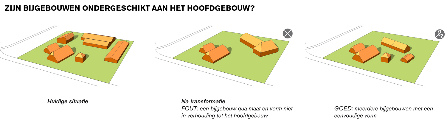 Evaluatie erven in tekening