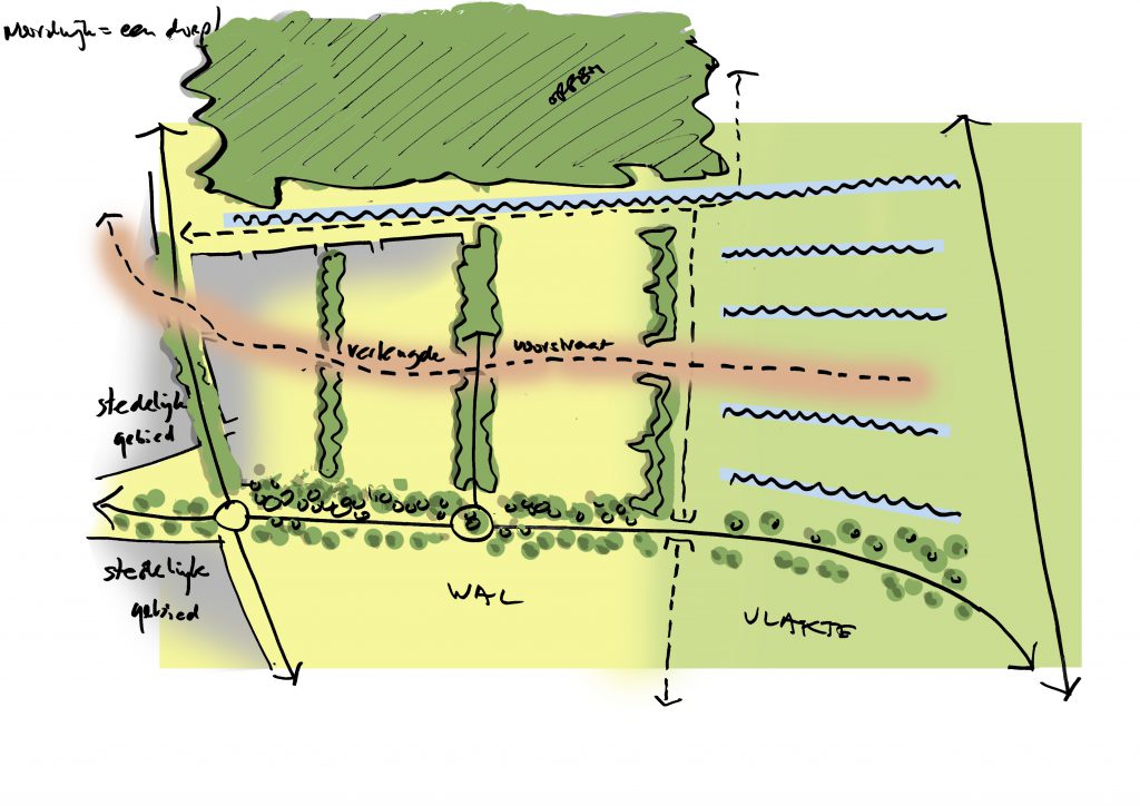 Concept visualisatie
