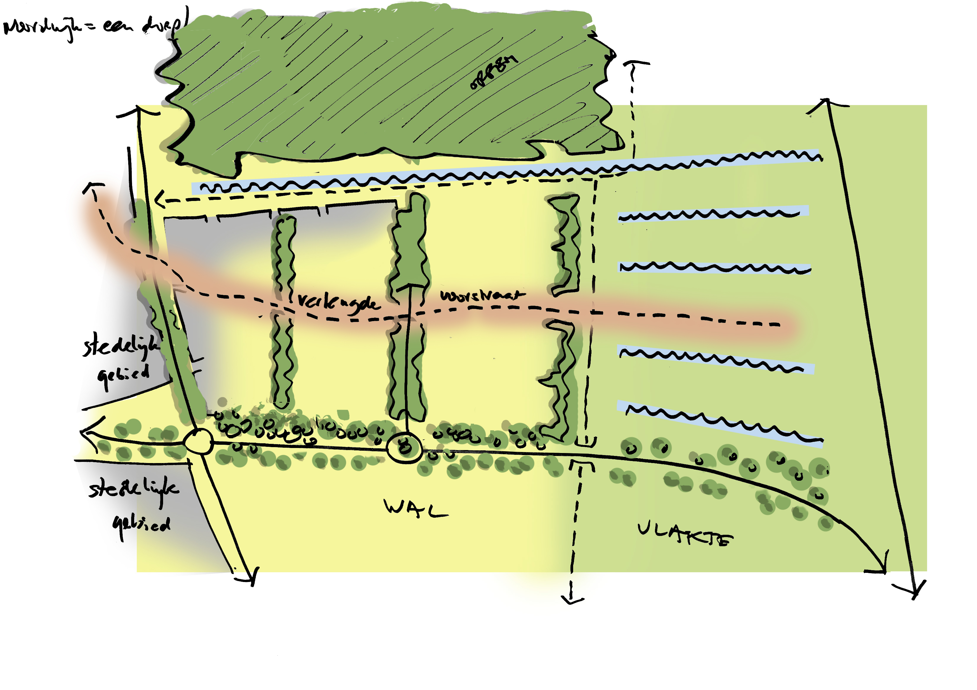 Concept visualisatie