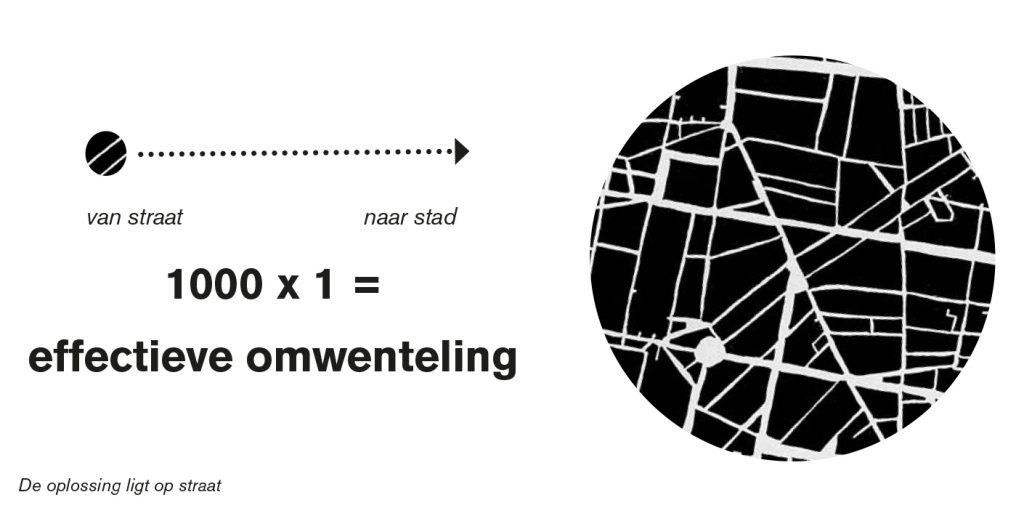 Concept klimaatadaptatie