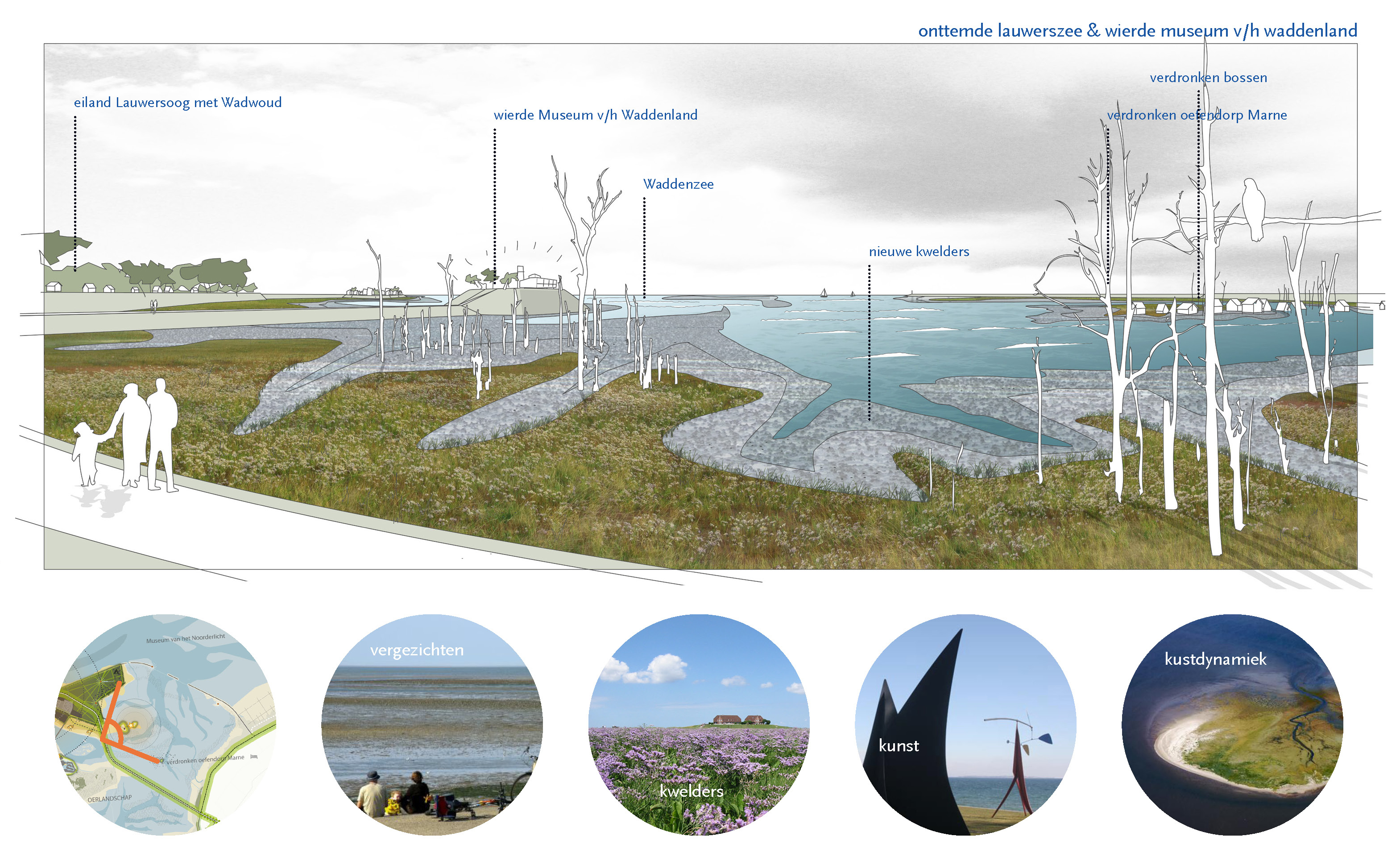 Visualisatie Waddenkust Groningen