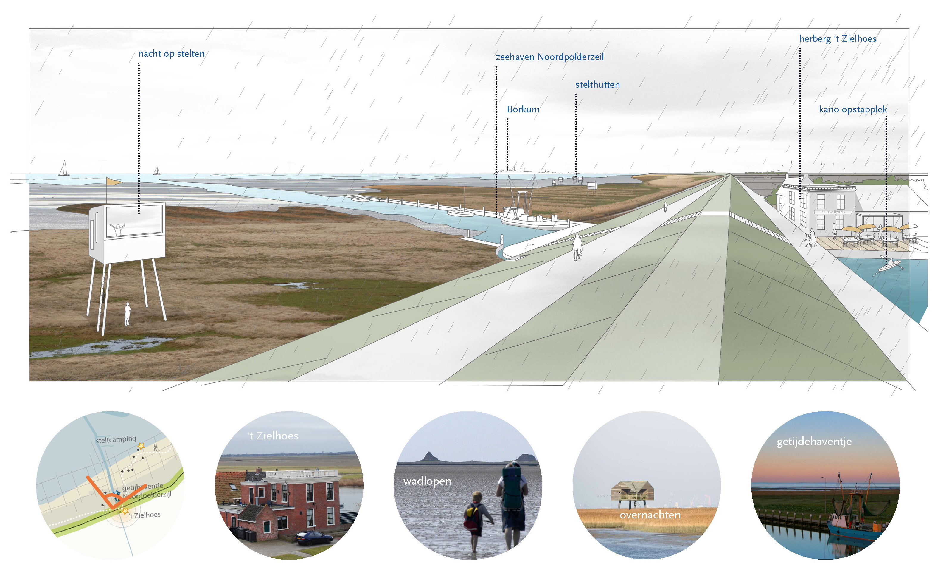 Sfeer impressie waddenkust Groningen