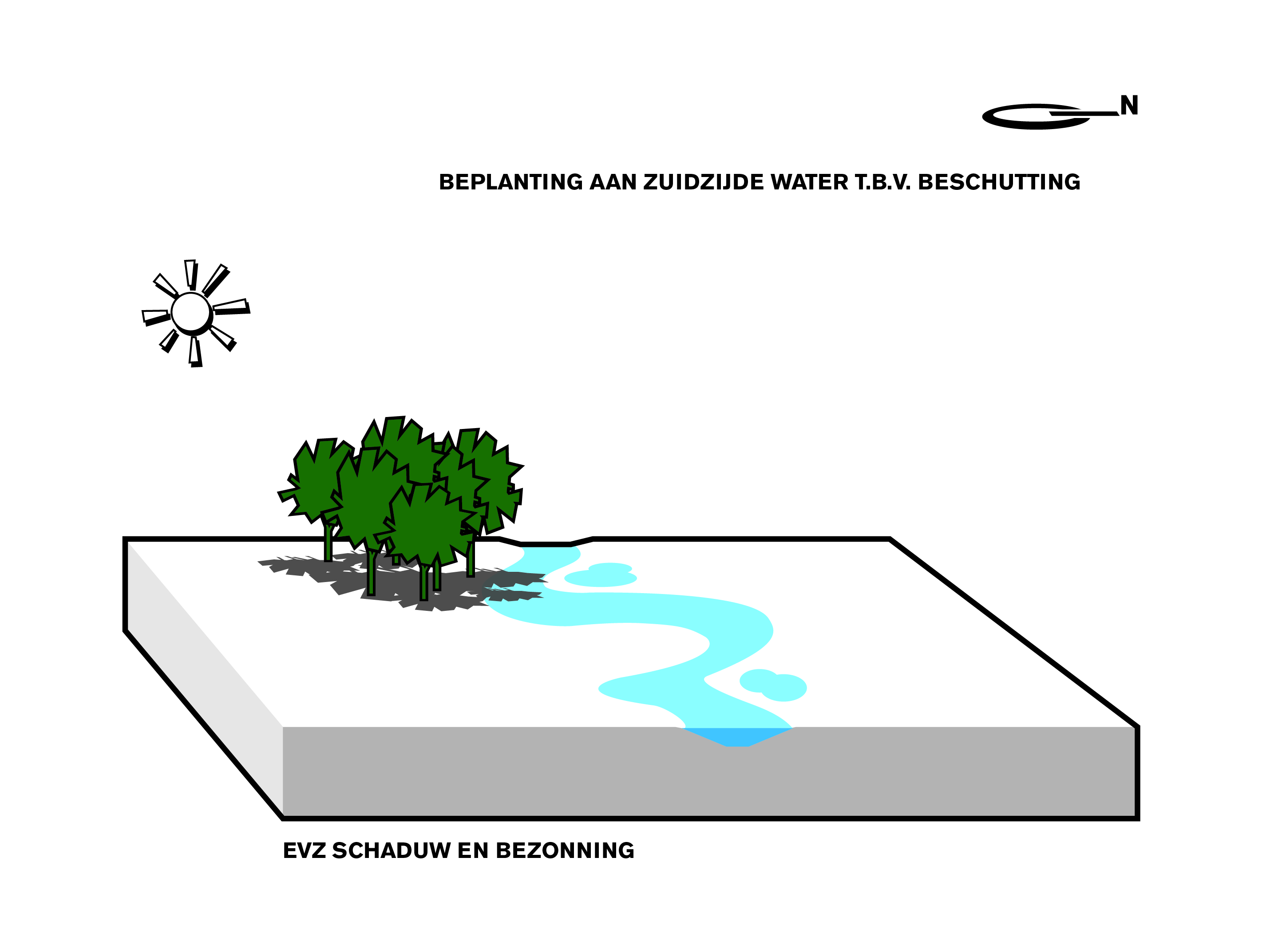 Concept ecologie