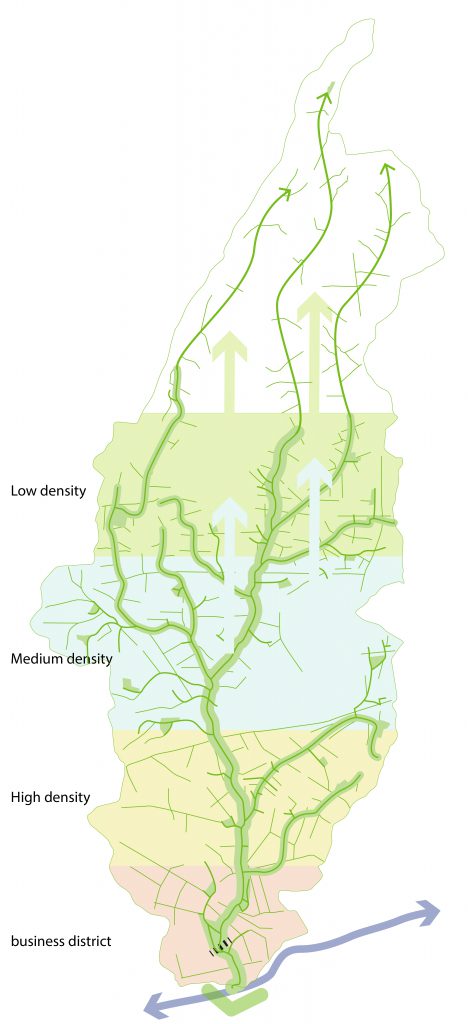 Waterflow concept