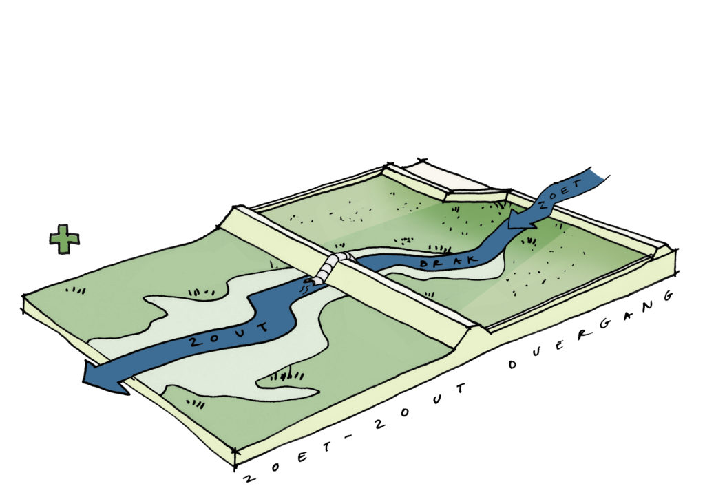 zoet-zoutverbinding bouwsteen