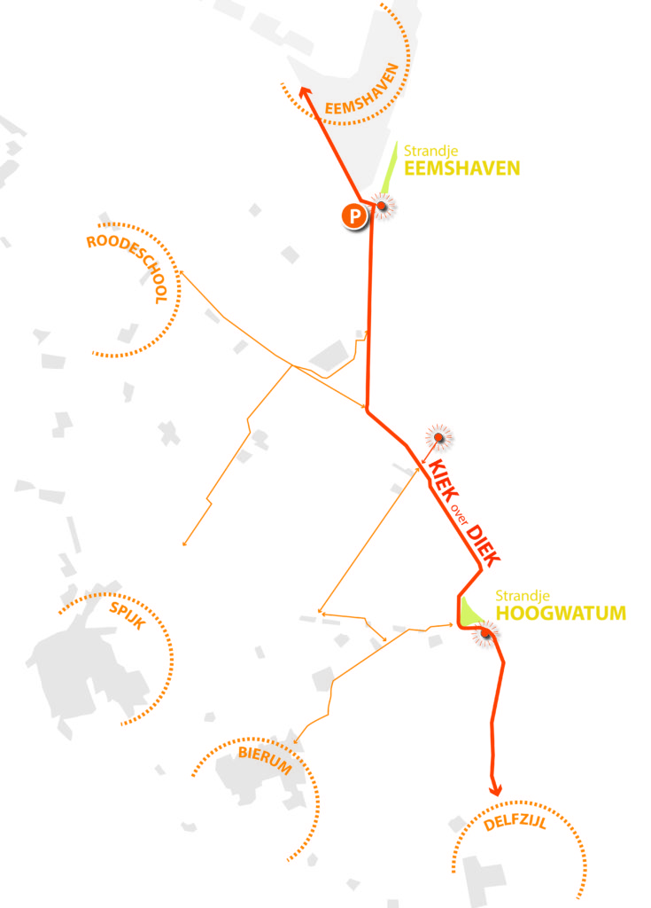 Schema recreatie