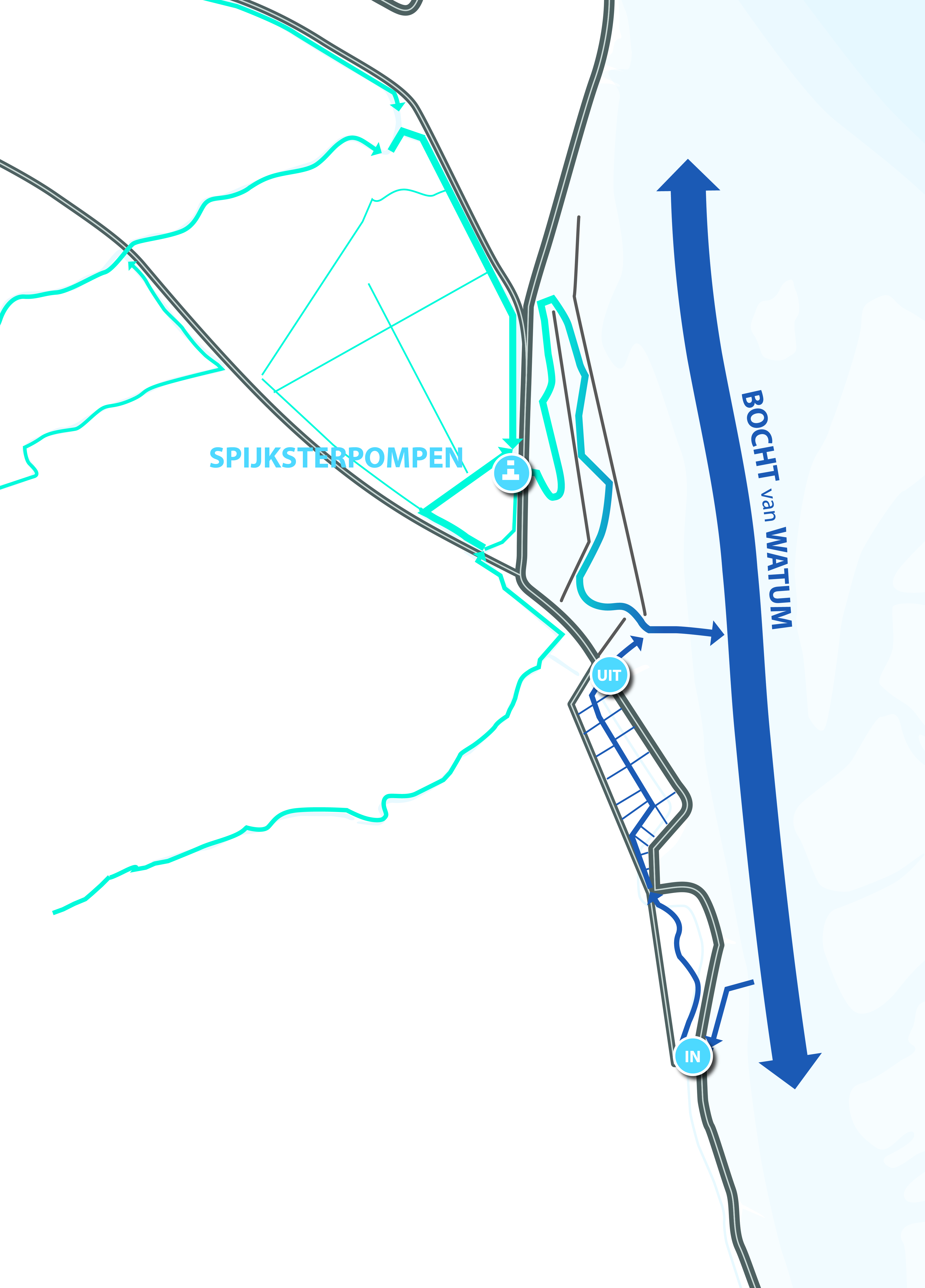 Schema water