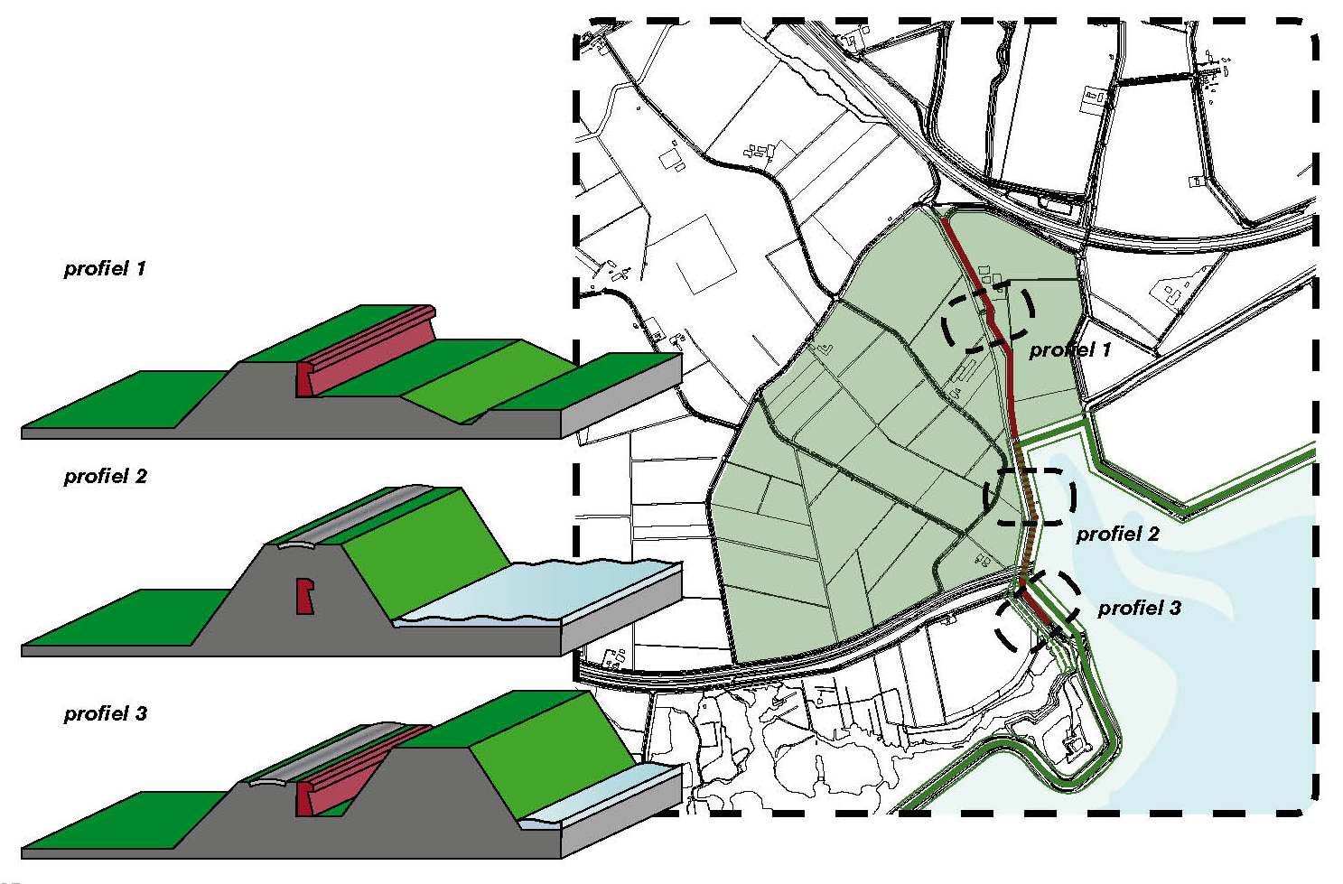 Dijktypen