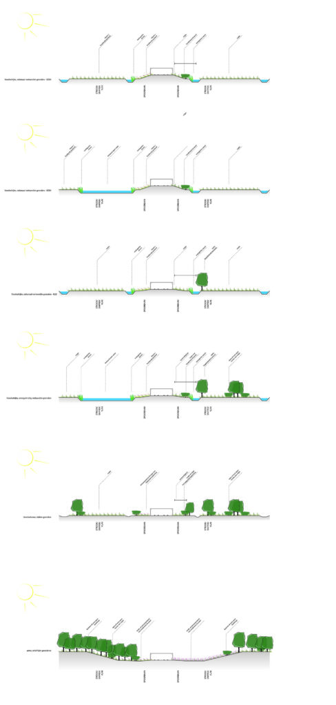 profielen_landschapstypen_BoschSlabbers_landschapsarchitecten